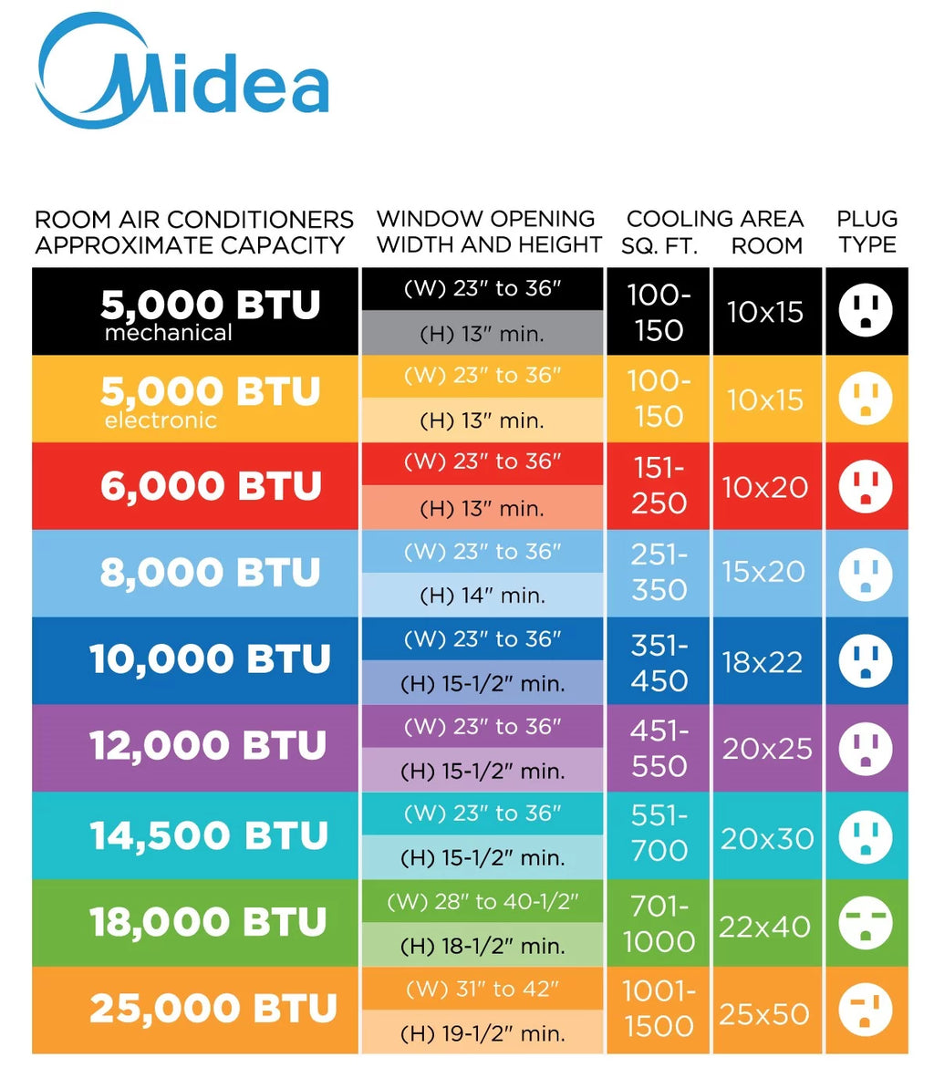 Midea 5,000 BTU 150 Sq Ft Window Air Conditioner with Remote, White, MAW05R1WWT