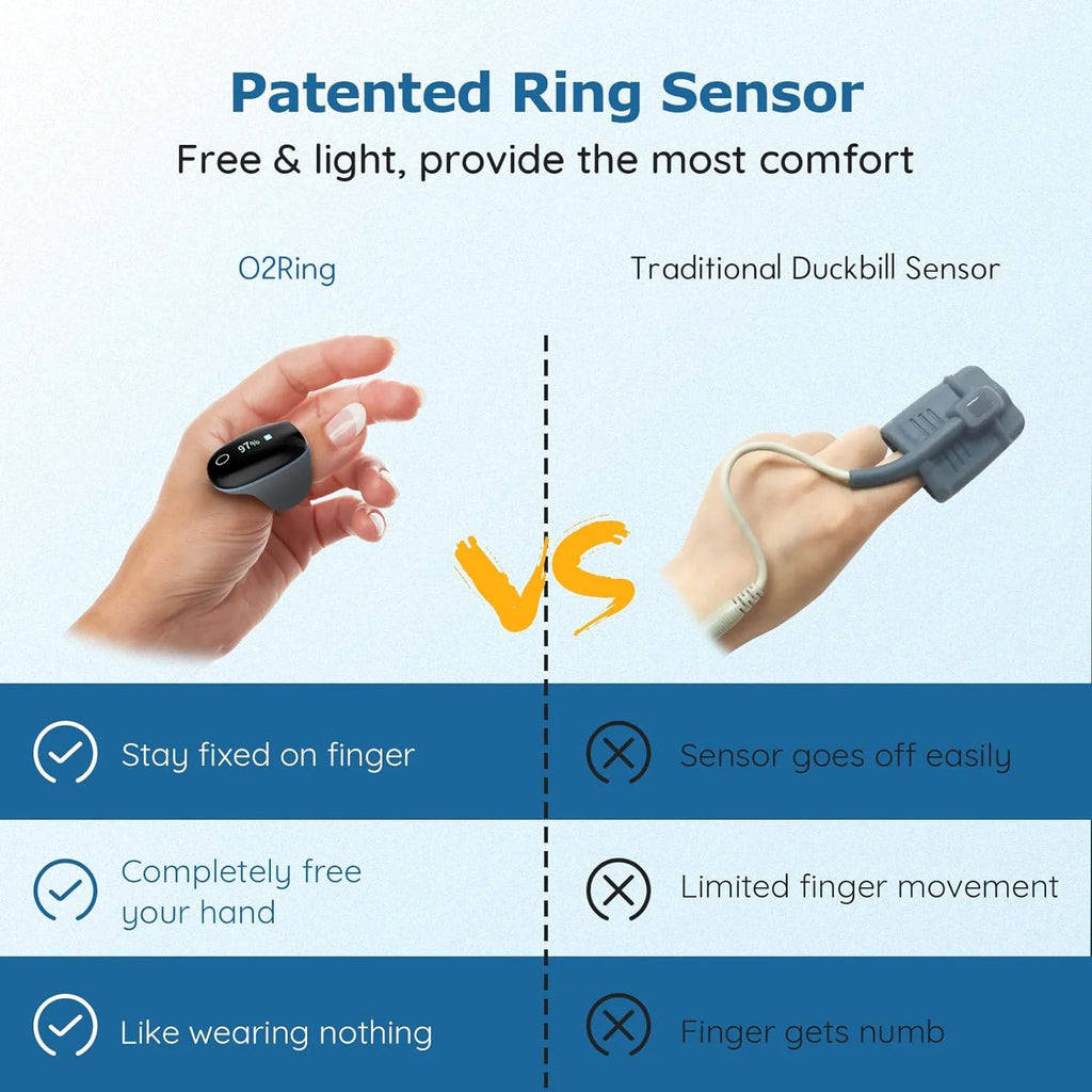 Wellue O2Ring Wearable Pulse Oximeter, Finger Oxygen Monitor for Heart Rate and Sleep Health Tracking, Oximeter with Free APP and PC Report, O2Ring