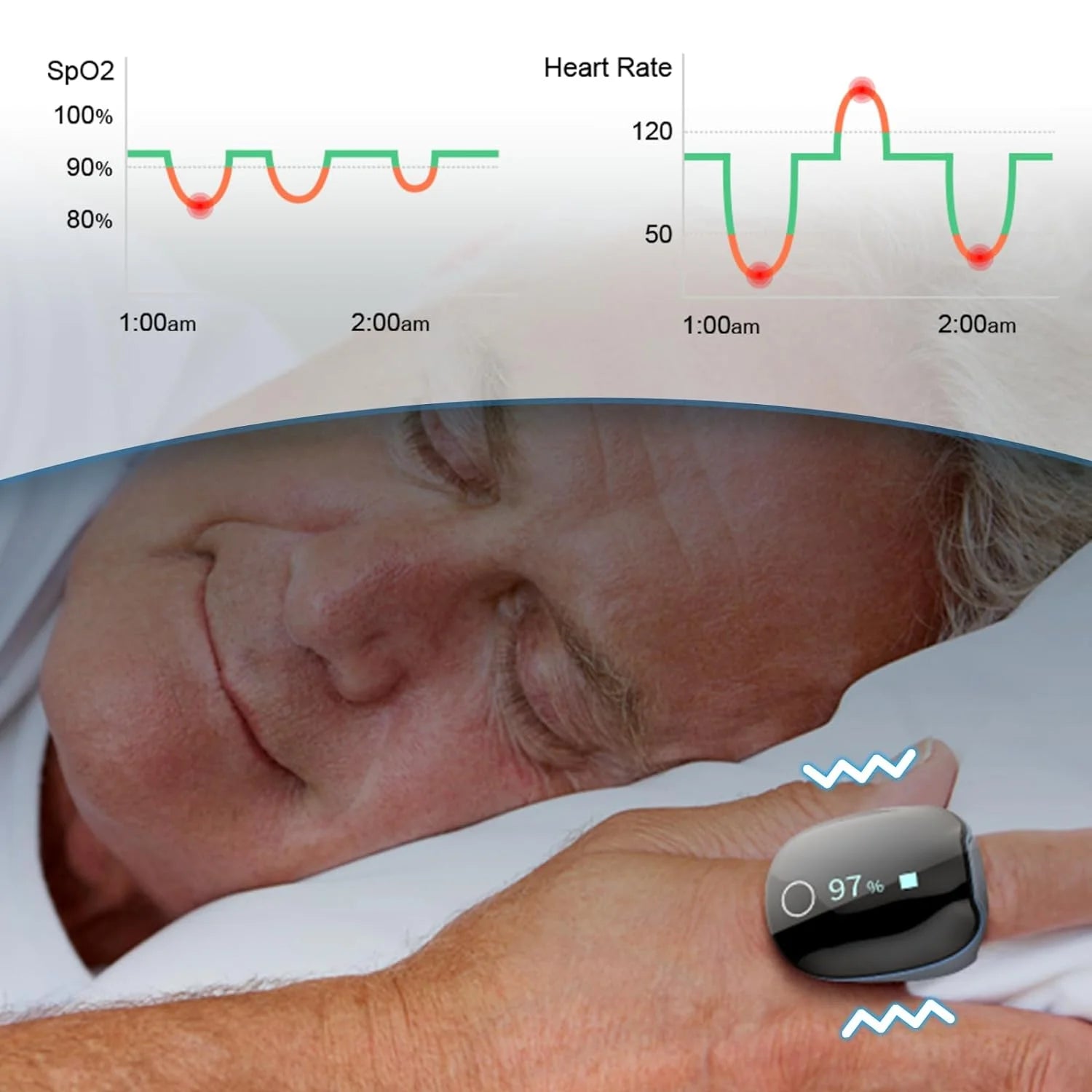 Wellue O2Ring Wearable Pulse Oximeter, Finger Oxygen Monitor for Heart Rate and Sleep Health Tracking, Oximeter with Free APP and PC Report, O2Ring