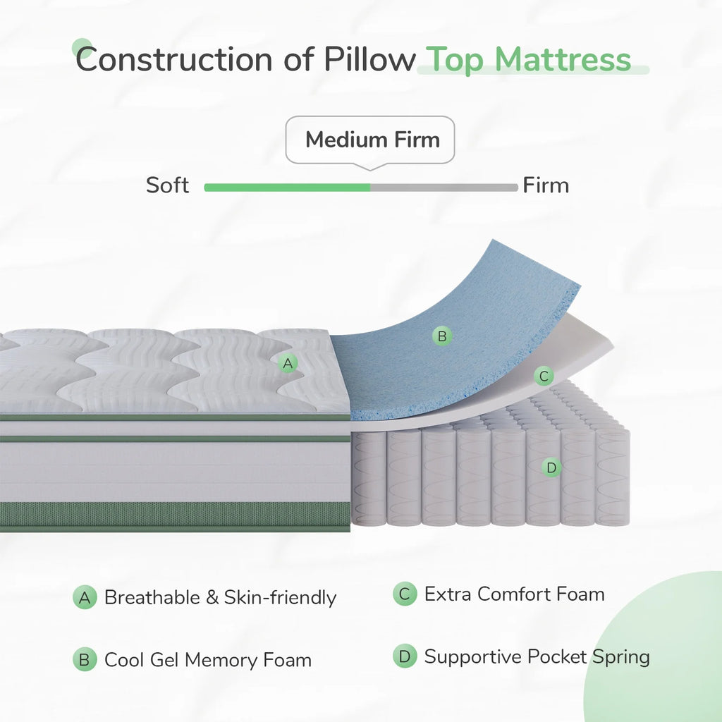 Novilla Brio 10" Adult Gel Memory Foam and Pocket Spring Hybrid Mattress Queen