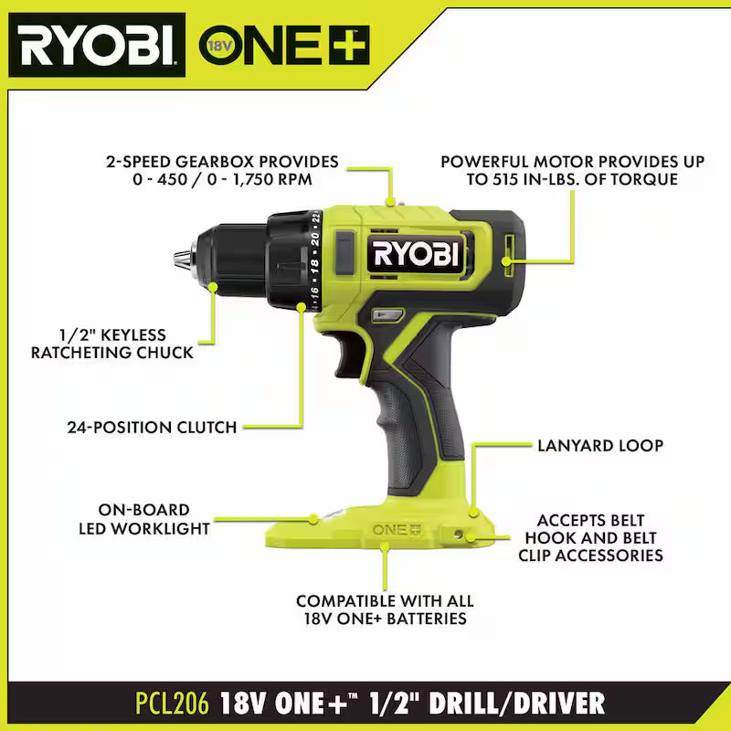 ONE+ 18V Cordless 6-Tool Combo Kit w/ 1.5 Ah Battery, 4.0 Ah Battery, & Charger w/ 2.0 Ah Battery and Charger